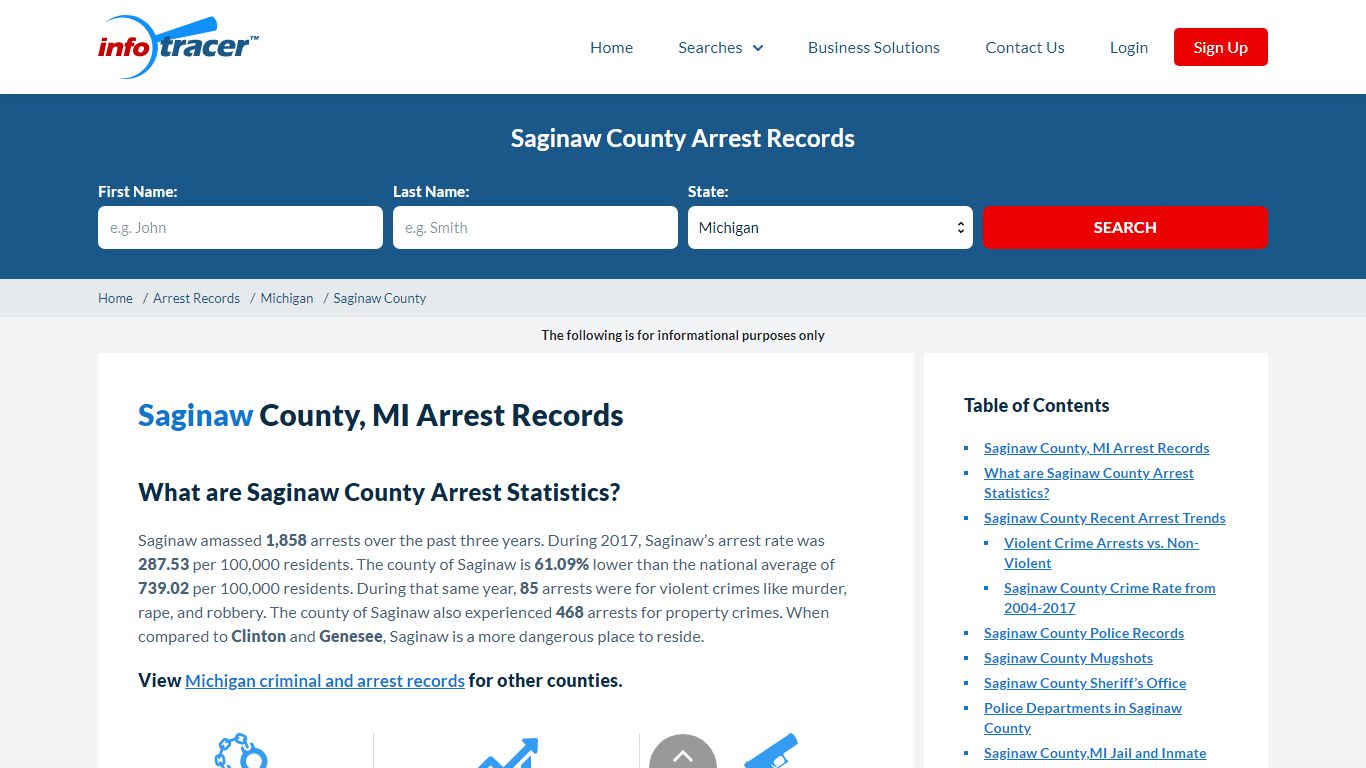 Saginaw County, MI Arrests, Mugshots & Jail Records - InfoTracer